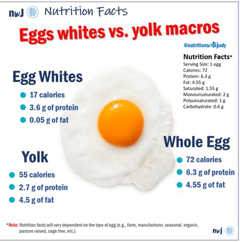 How many carbs are in egg - calories, carbs, nutrition